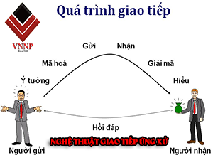 nghe thuat giao tiep ung xu